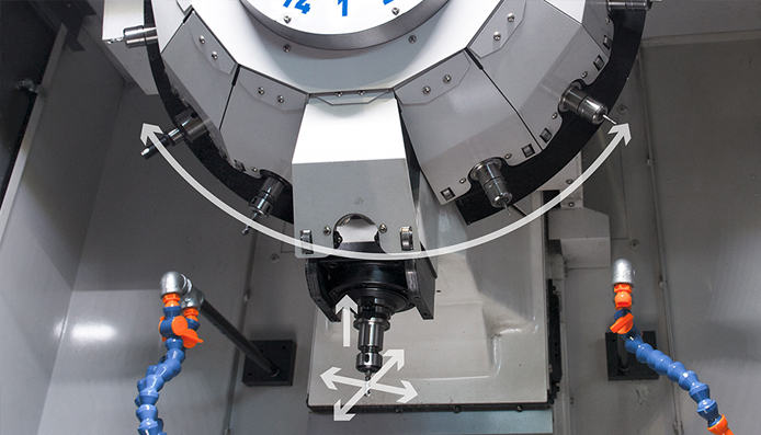 同时举措节制功效